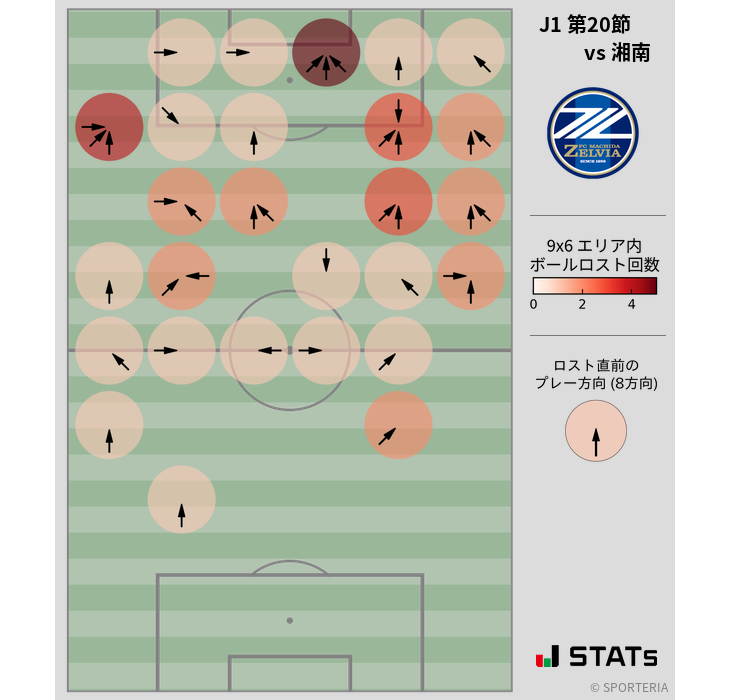 ボールロスト位置