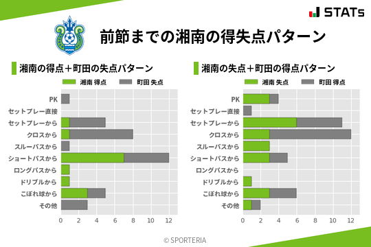 得失点パターン