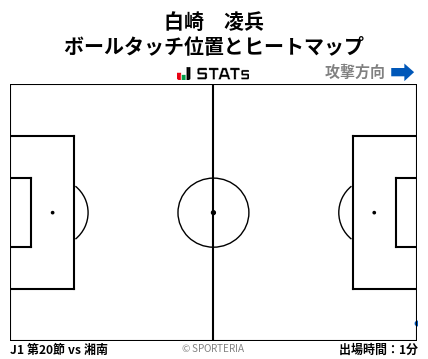 ヒートマップ - 白崎　凌兵