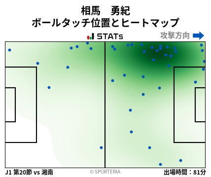 ヒートマップ - 相馬　勇紀
