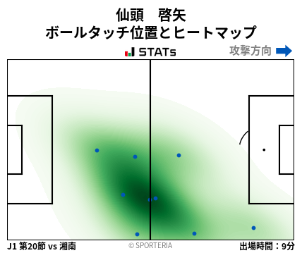 ヒートマップ - 仙頭　啓矢