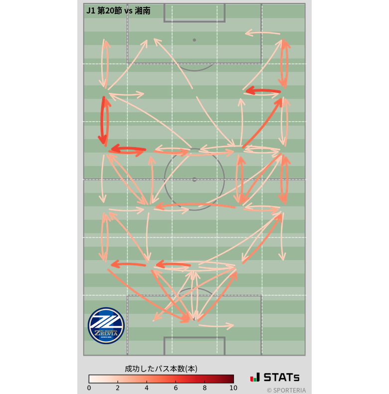 エリア間パス図
