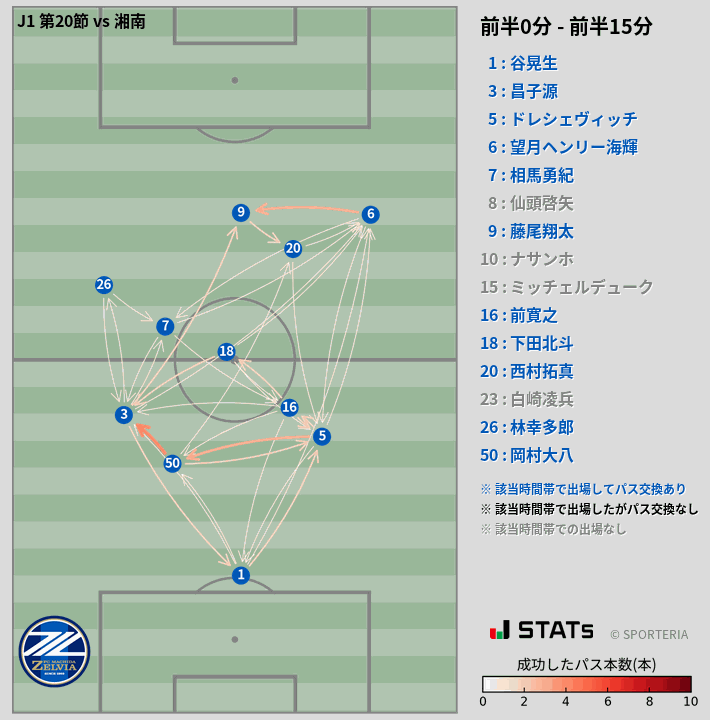 時間帯別パスネットワーク図