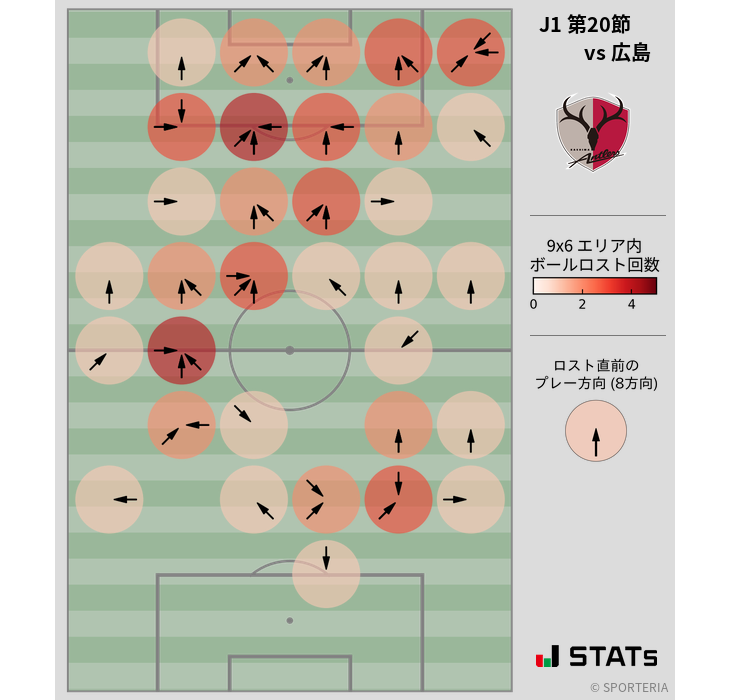 ボールロスト位置