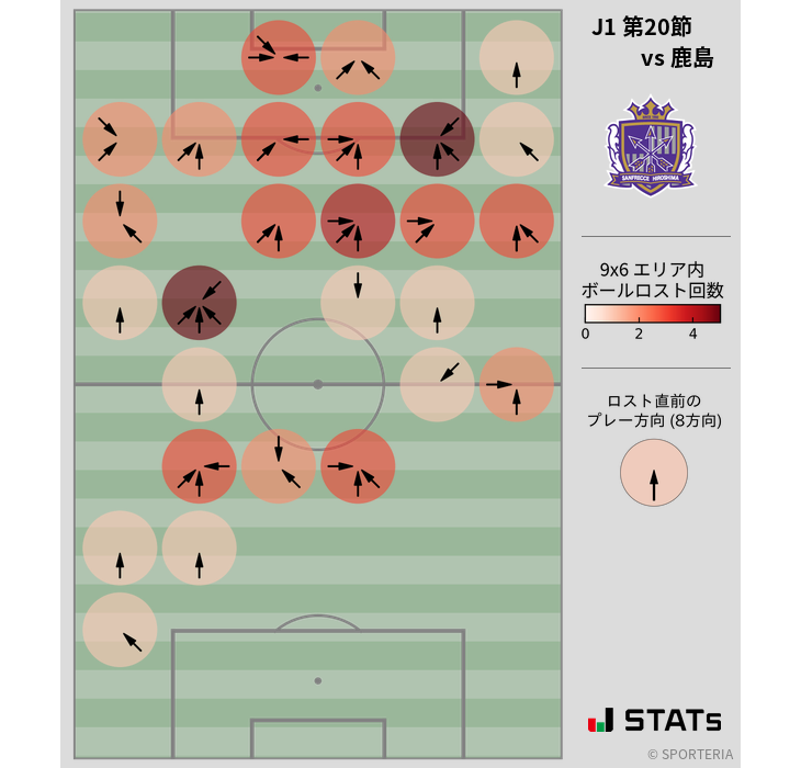 ボールロスト位置