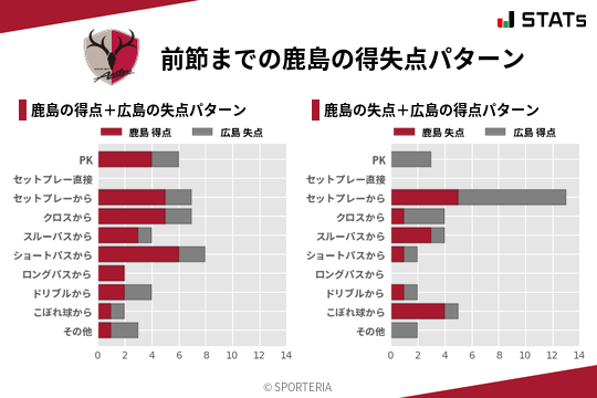 得失点パターン