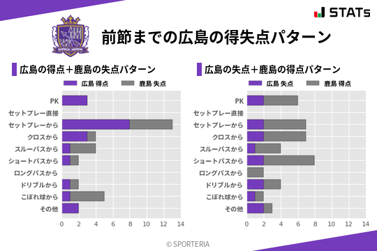得失点パターン