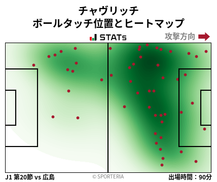 ヒートマップ - チャヴリッチ