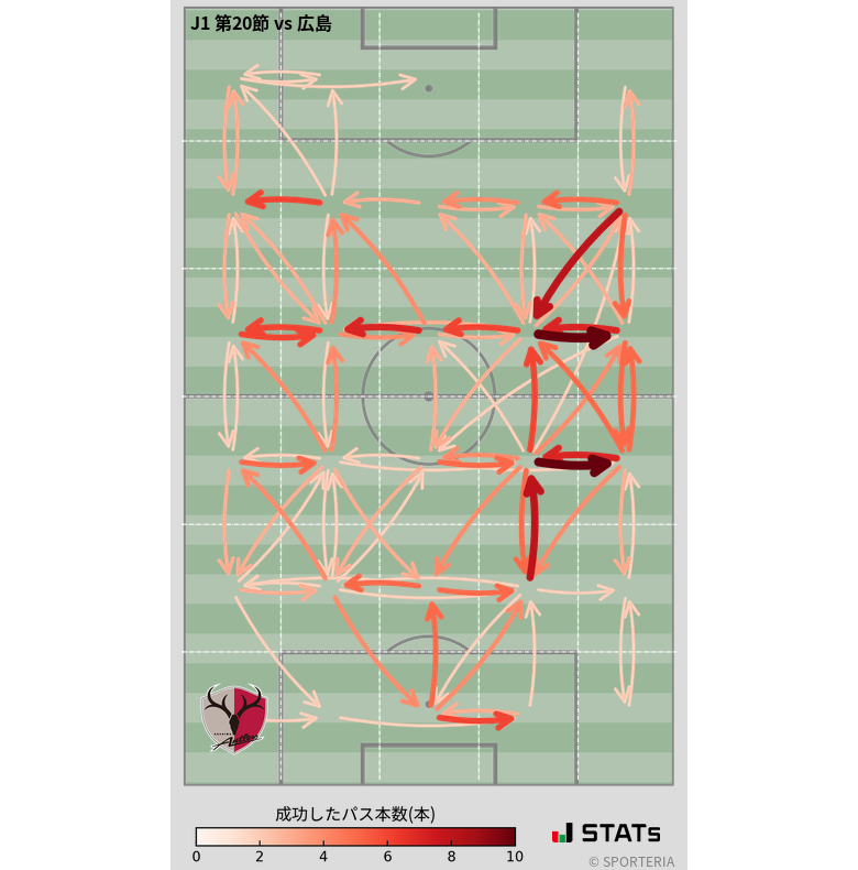 エリア間パス図