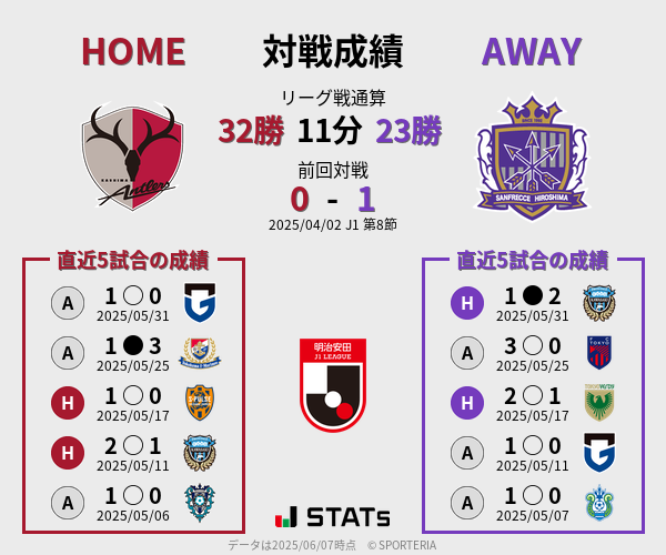 前節までの対戦成績