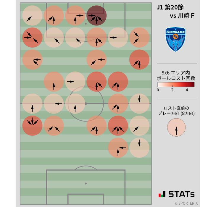 ボールロスト位置