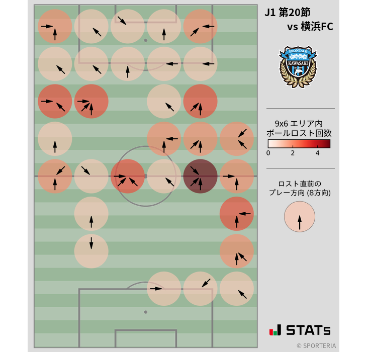 ボールロスト位置
