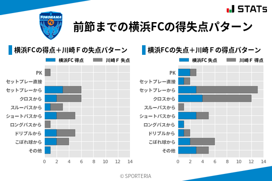 得失点パターン