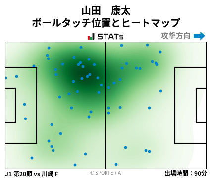 ヒートマップ - 山田　康太