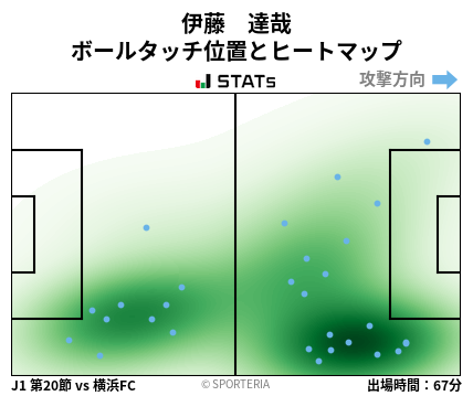 ヒートマップ - 伊藤　達哉
