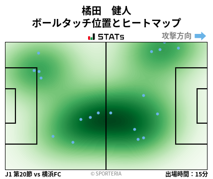 ヒートマップ - 橘田　健人