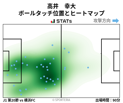 ヒートマップ - 高井　幸大