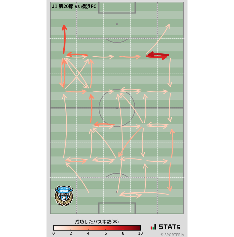 エリア間パス図