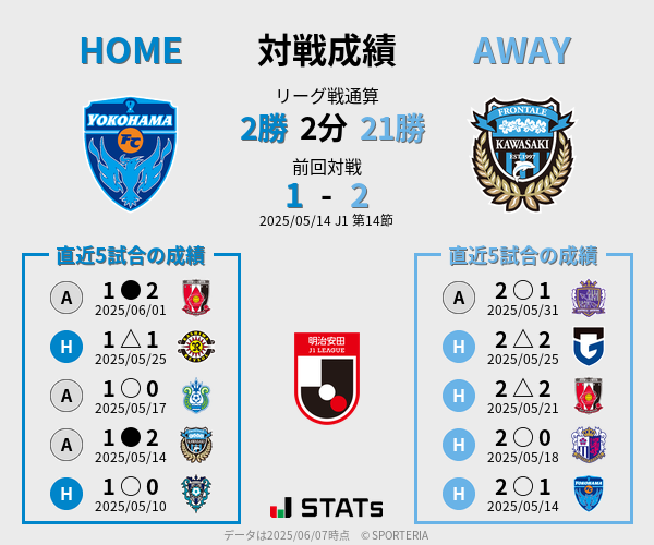 前節までの対戦成績