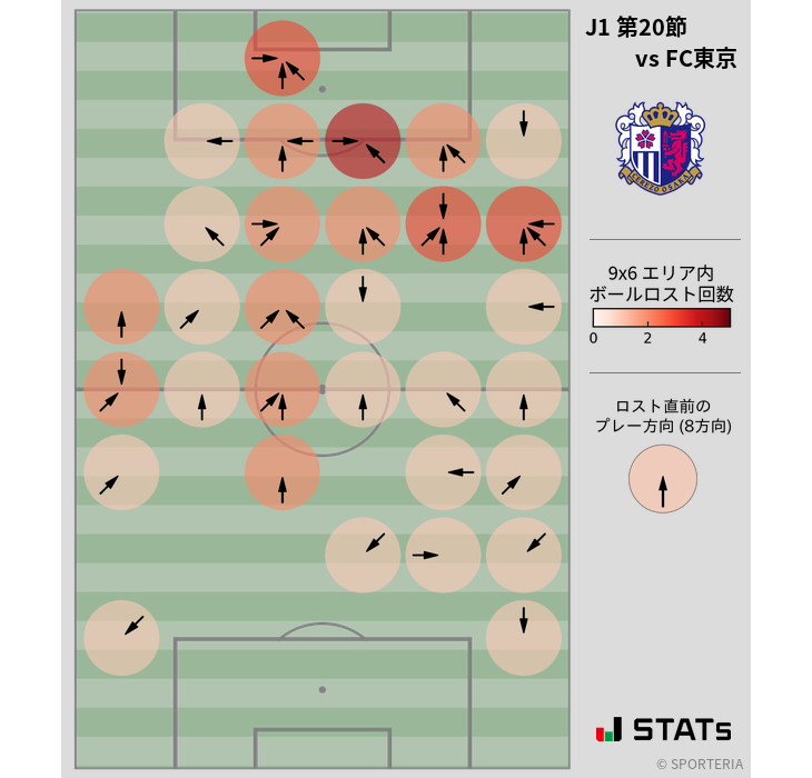 ボールロスト位置