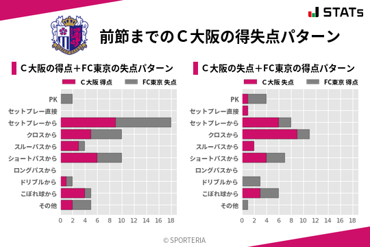 得失点パターン