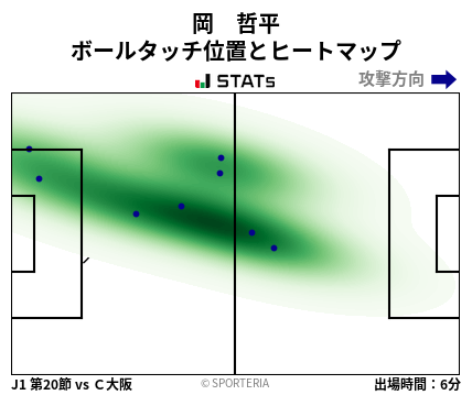 ヒートマップ - 岡　哲平