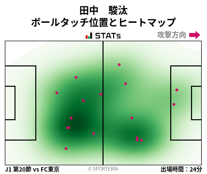 ヒートマップ - 田中　駿汰