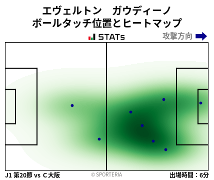 ヒートマップ - エヴェルトン　ガウディーノ