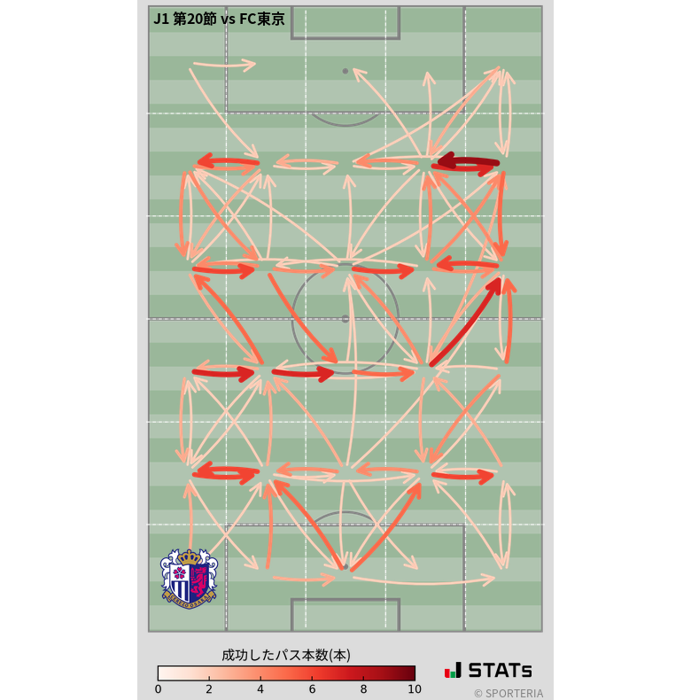 エリア間パス図
