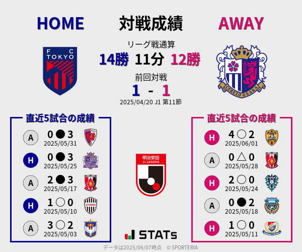 前節までの対戦成績