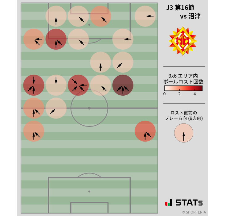 ボールロスト位置