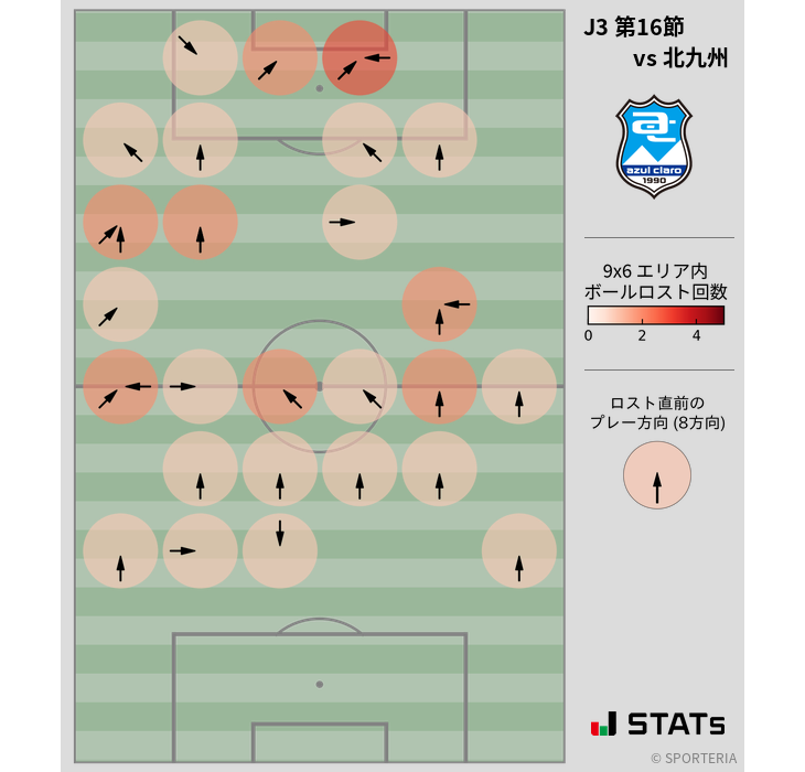 ボールロスト位置