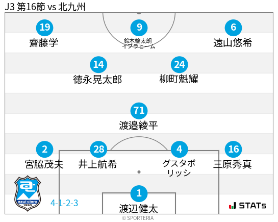 フォーメーション図
