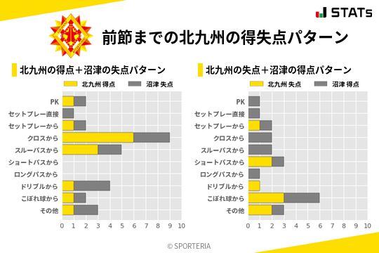 得失点パターン
