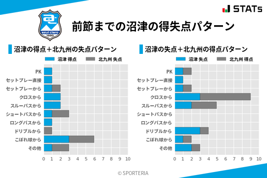 得失点パターン