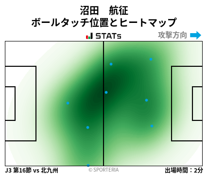 ヒートマップ - 沼田　航征