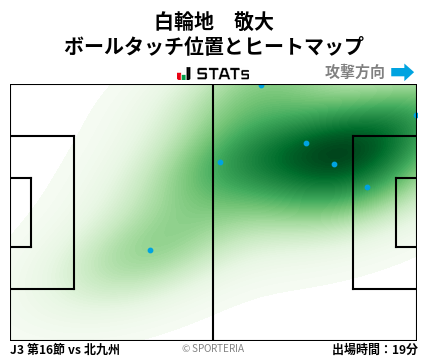 ヒートマップ - 白輪地　敬大