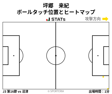 ヒートマップ - 坪郷　来紀