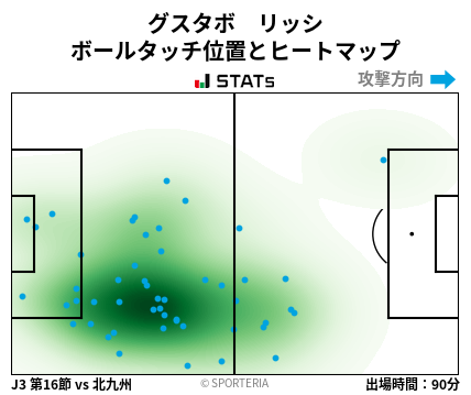 ヒートマップ - グスタボ　リッシ