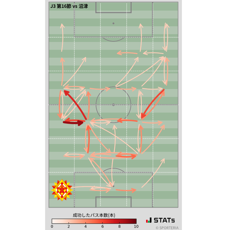エリア間パス図