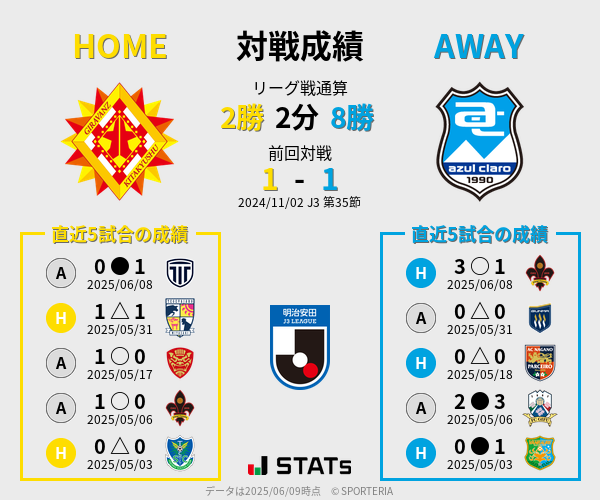 前節までの対戦成績