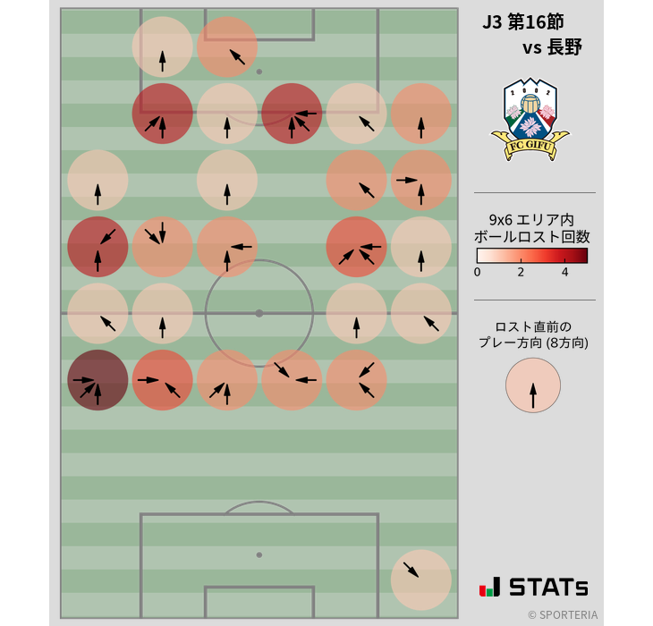 ボールロスト位置