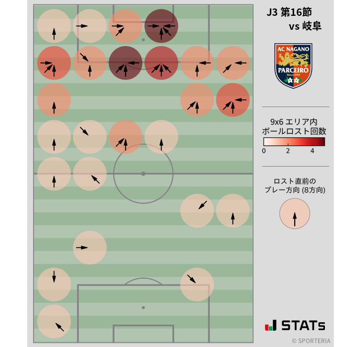 ボールロスト位置