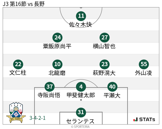 フォーメーション図