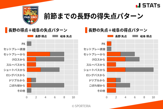 得失点パターン