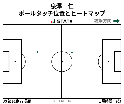 ヒートマップ - 泉澤　仁