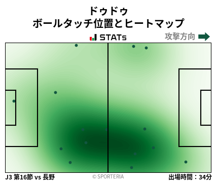 ヒートマップ - ドゥドゥ