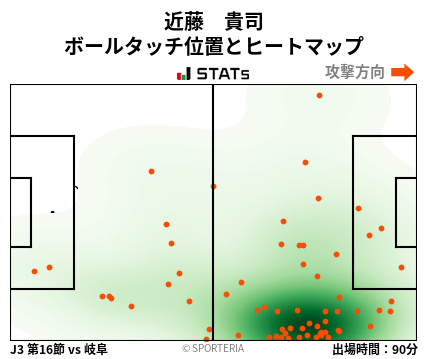 ヒートマップ - 近藤　貴司