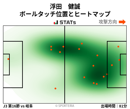 ヒートマップ - 浮田　健誠