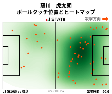 ヒートマップ - 藤川　虎太朗